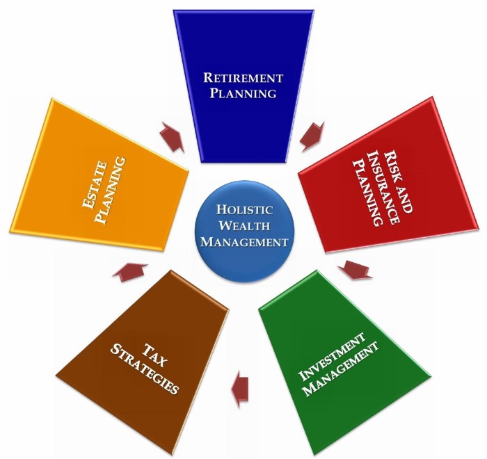 Holistic stack value fidelity understanding