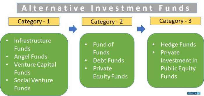 Alternative investments surprising truth