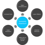 Allocation optimal horizon investopedia wealth managing