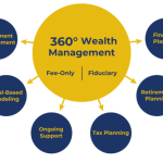 Wealth financial comprehensive darrow fiduciary