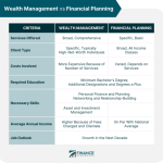 Financial wealth
